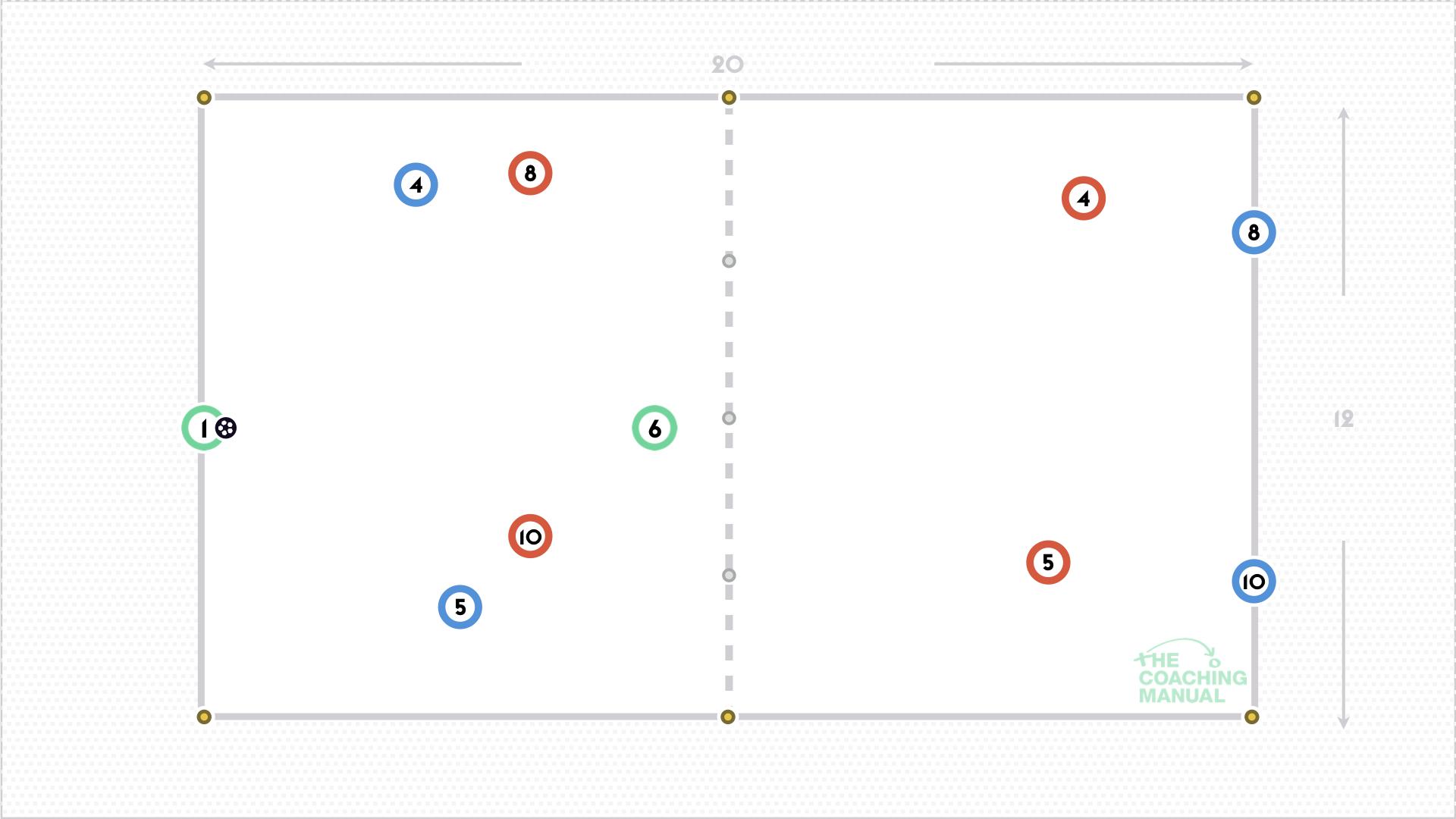 4v4+2 Positional Play Rondo - The Coaching Manual