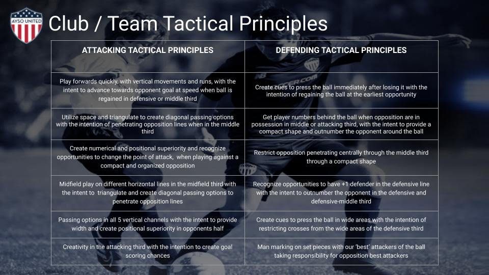 Football/Soccer: Using the Flank (Tactical: Attacking principles, Moderate)