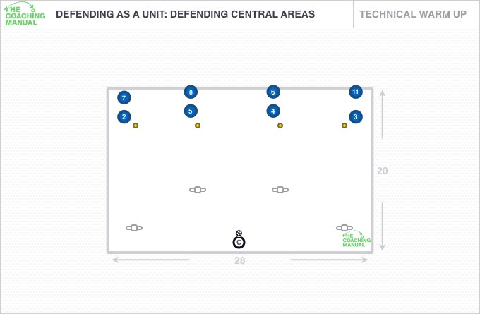 Defending as a unit: Defending Central Areas Warm Up (9-12) - The ...