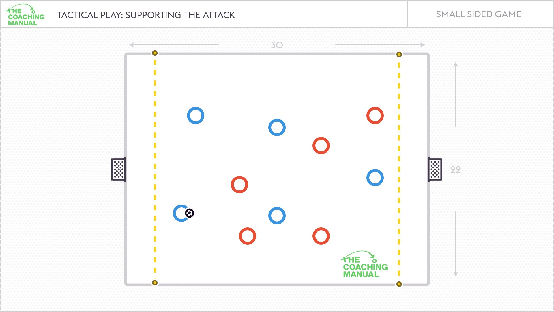Supporting The Attack - The Coaching Manual