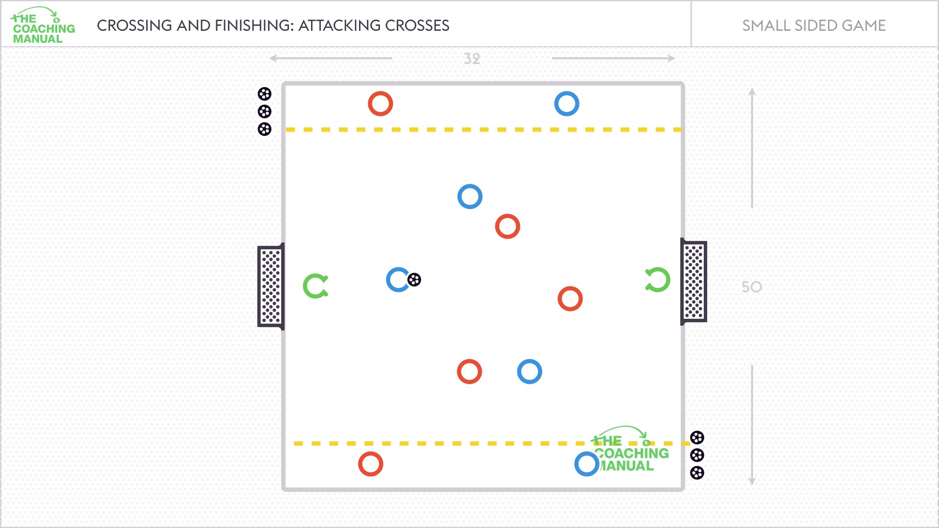 Small-sided game: Crossing and finishing - Small-sided Games