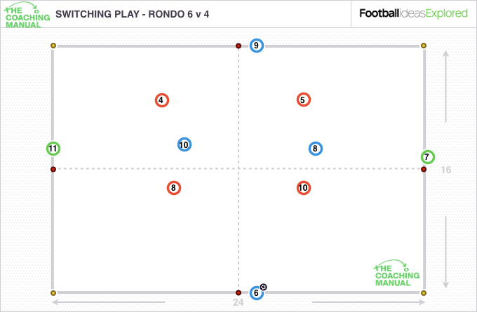 6v4 Transitional Rondo 6v4 Switching Play Rondo - The Coaching Manual