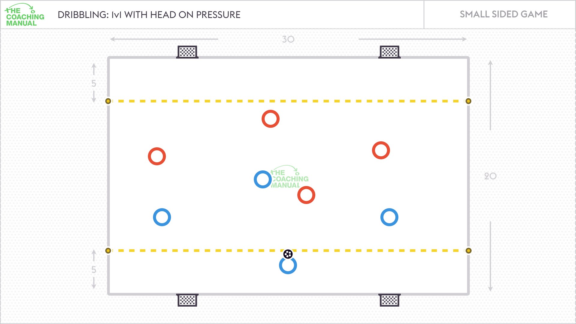 Dribbling 4v4 '4 Goal' Game - The Coaching Manual