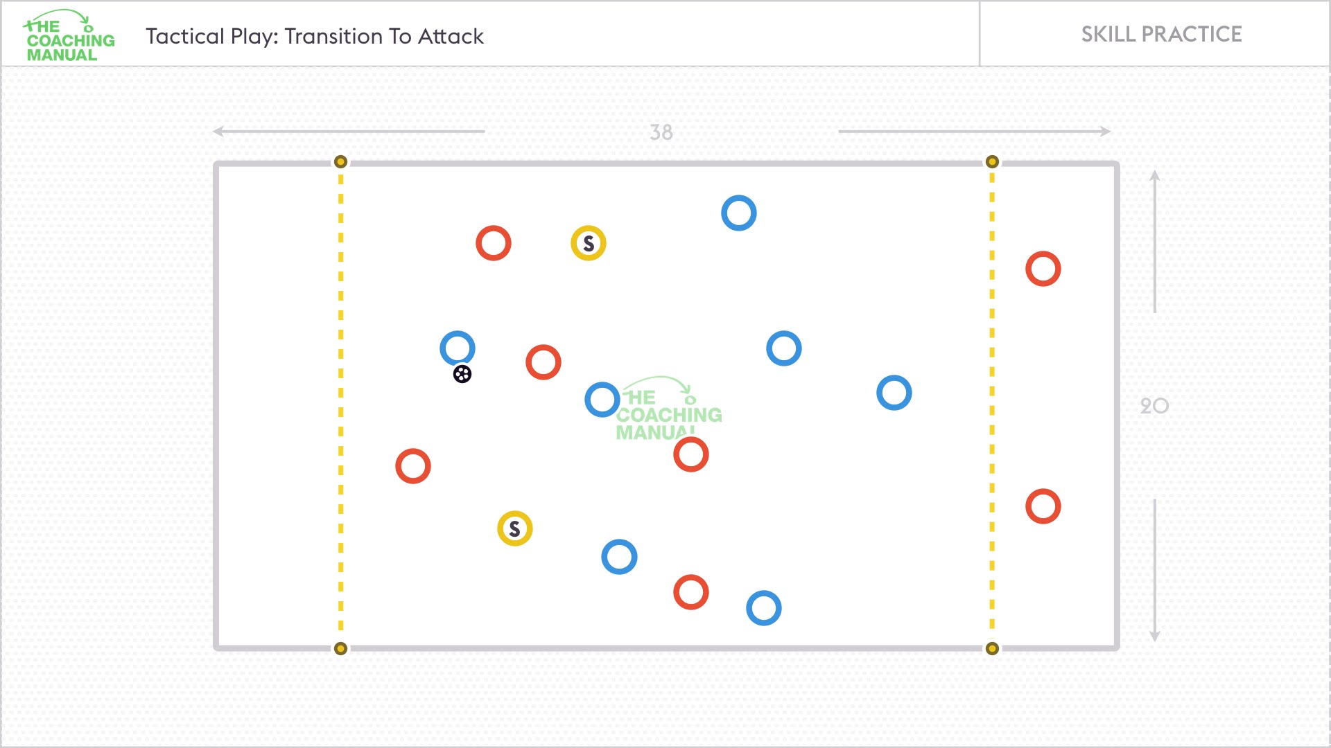 Counter Attacking Skill Practice - The Coaching Manual