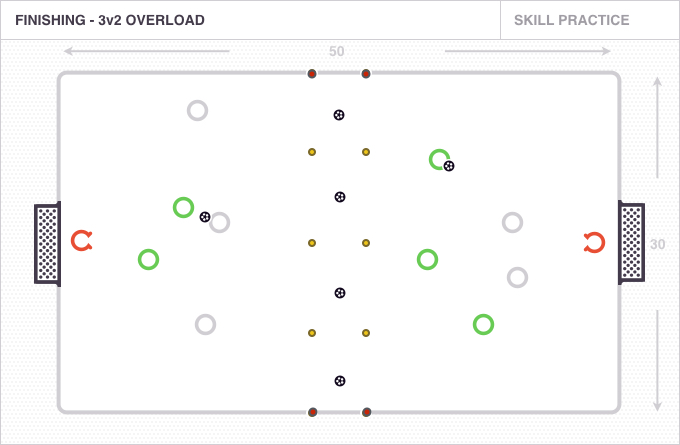 Attacking Overload Skill Practice - The Coaching Manual