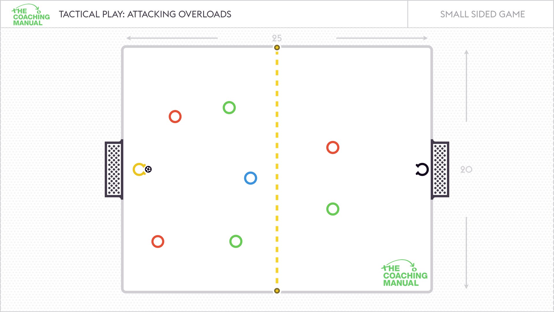 Attacking Overloads Small Sided Game - The Coaching Manual