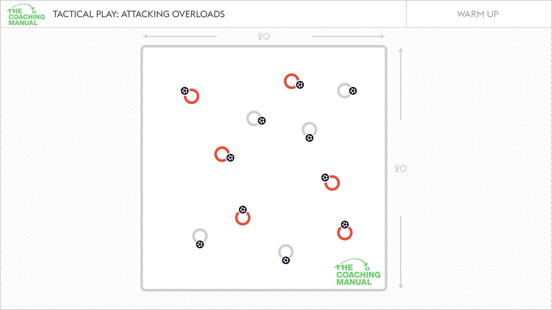 Attacking Overloads - The Coaching Manual