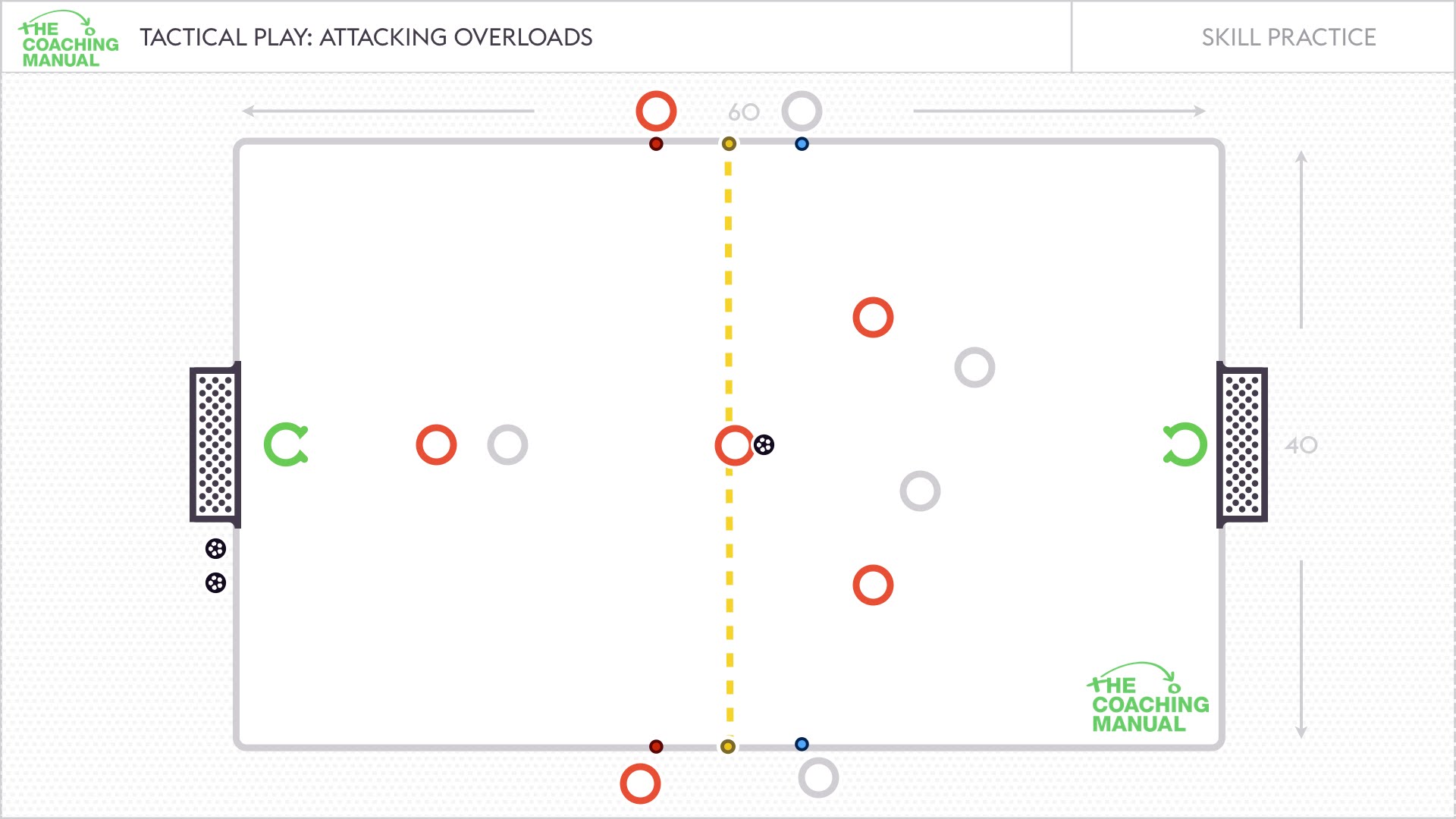 Attacking Overloads Skill Practice - The Coaching Manual