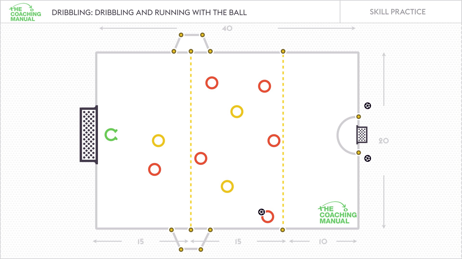 Dribbling and Running With The Ball Skill Practice - The Coaching Manual