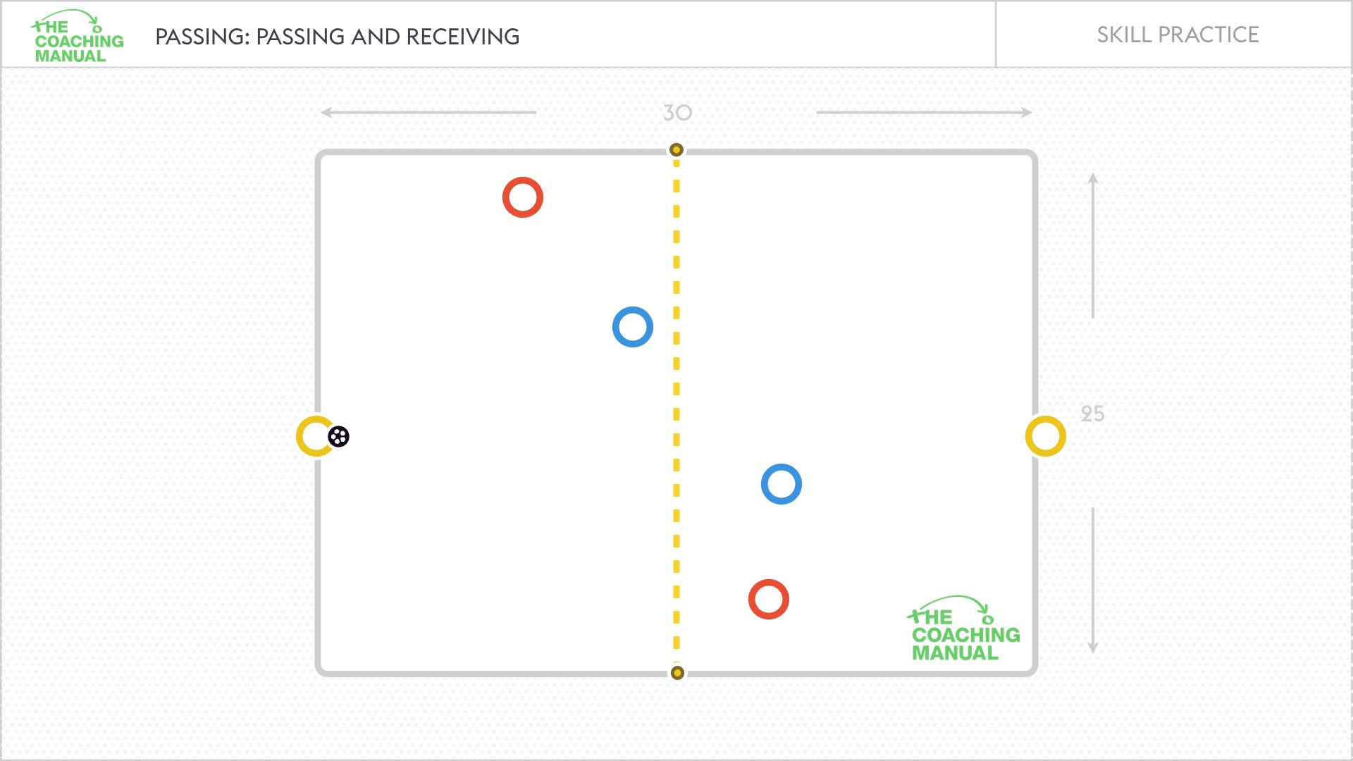 Football/Soccer: 2v2/2v1 Game (Technical: Passing & Receiving