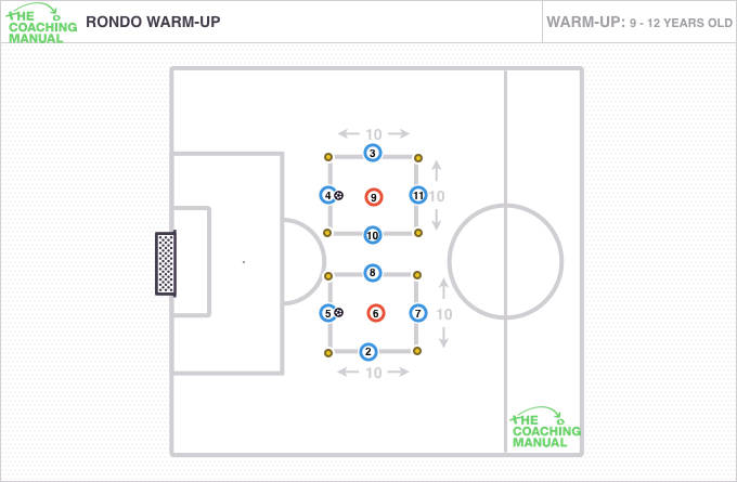 Standard Football Rondo Plan Pre-Game Warm Up Rondo - The Coaching Manual