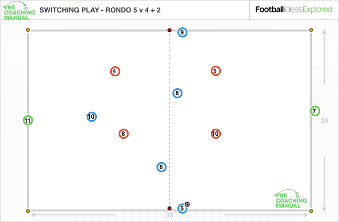 5v4+2 Switching Play Rondo - The Coaching Manual