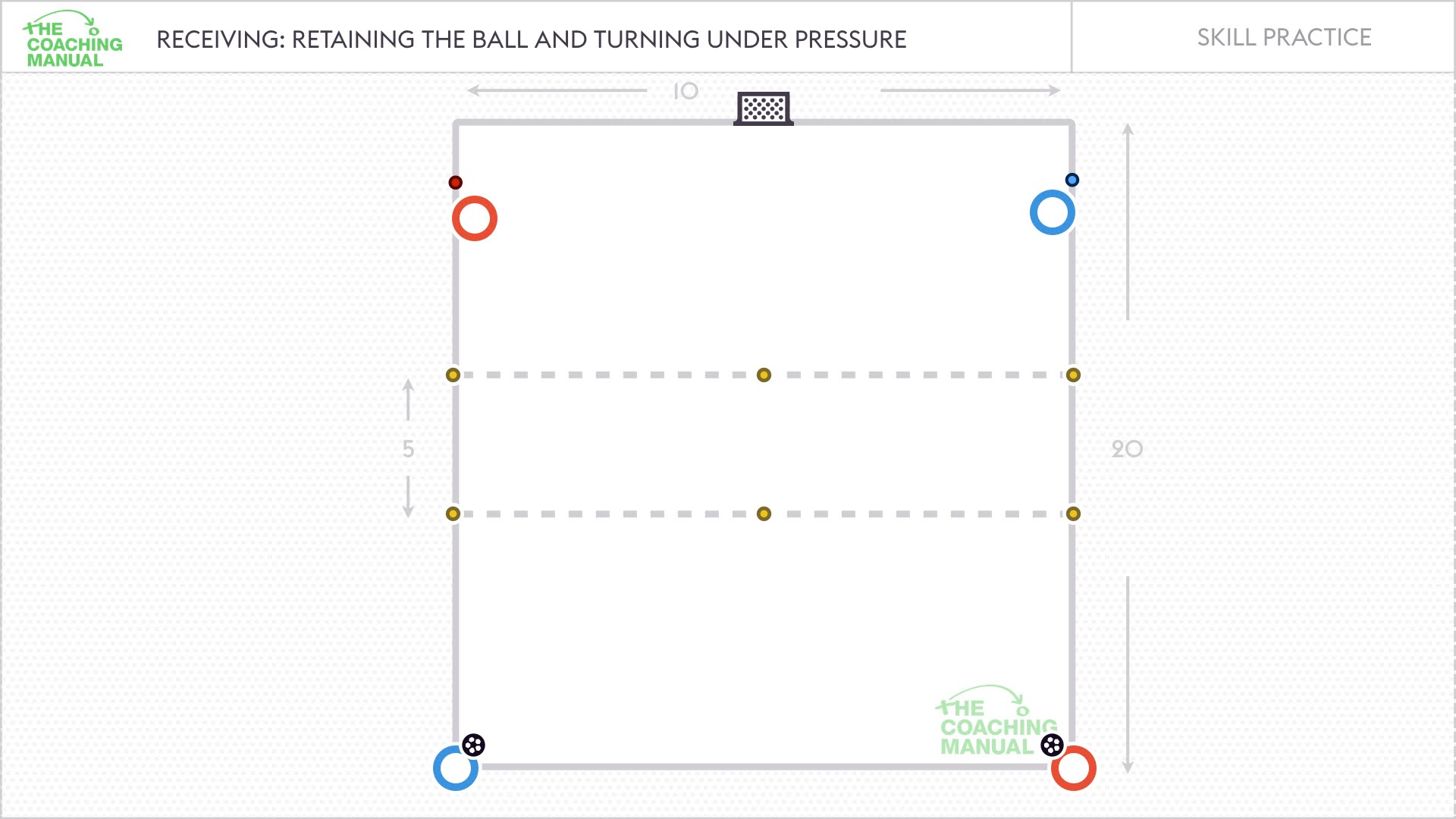 Retaining The Ball and Turning Under Pressure Skill Practice 2 - The ...