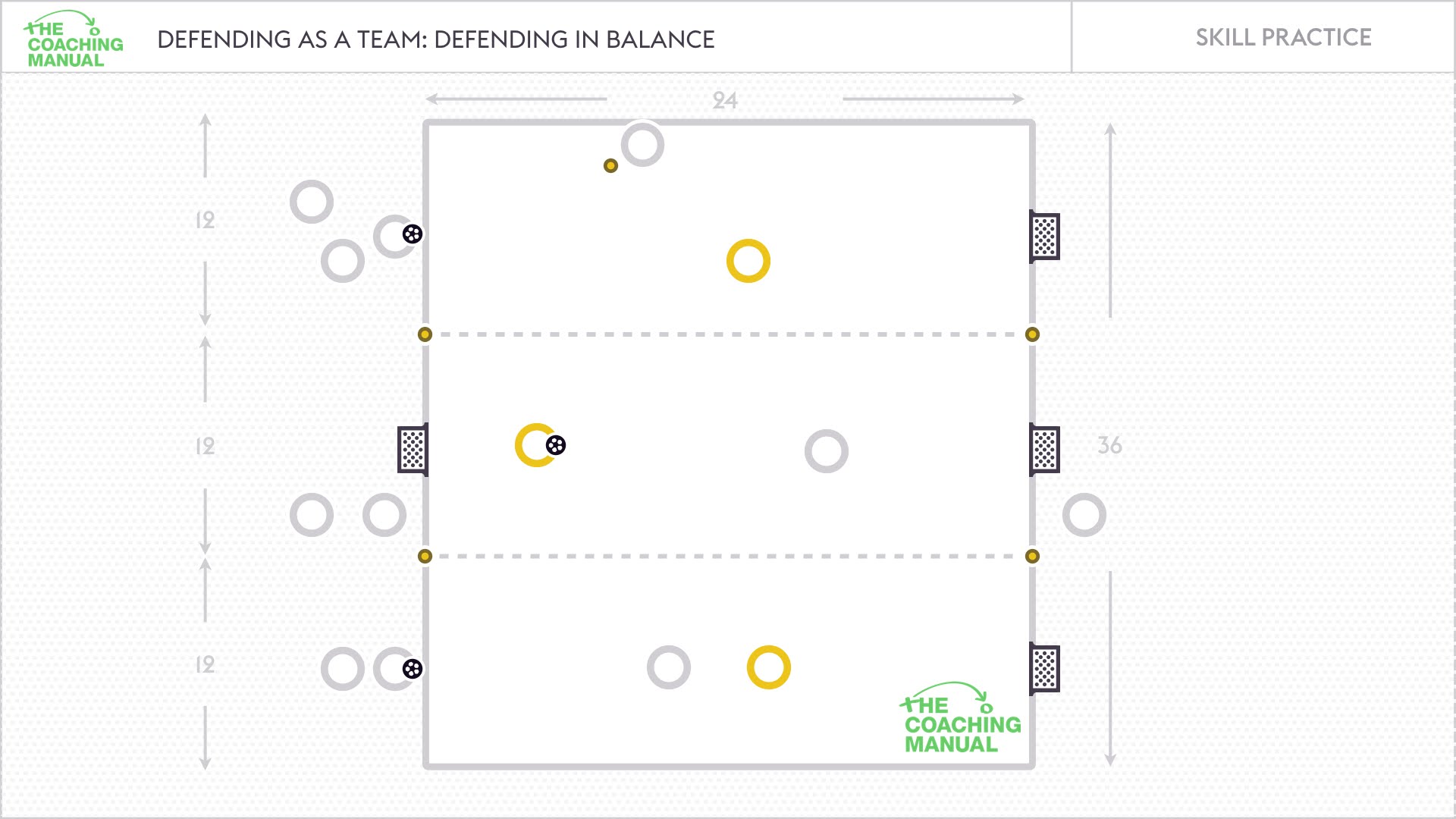 Defending 1 v 1 Skill Practice - The Coaching Manual