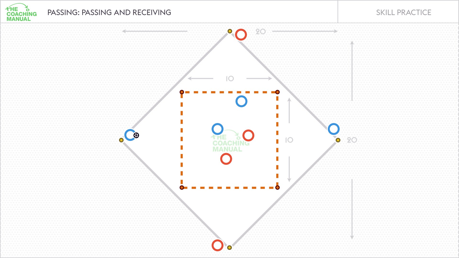 Diagram: Passing to play forward
