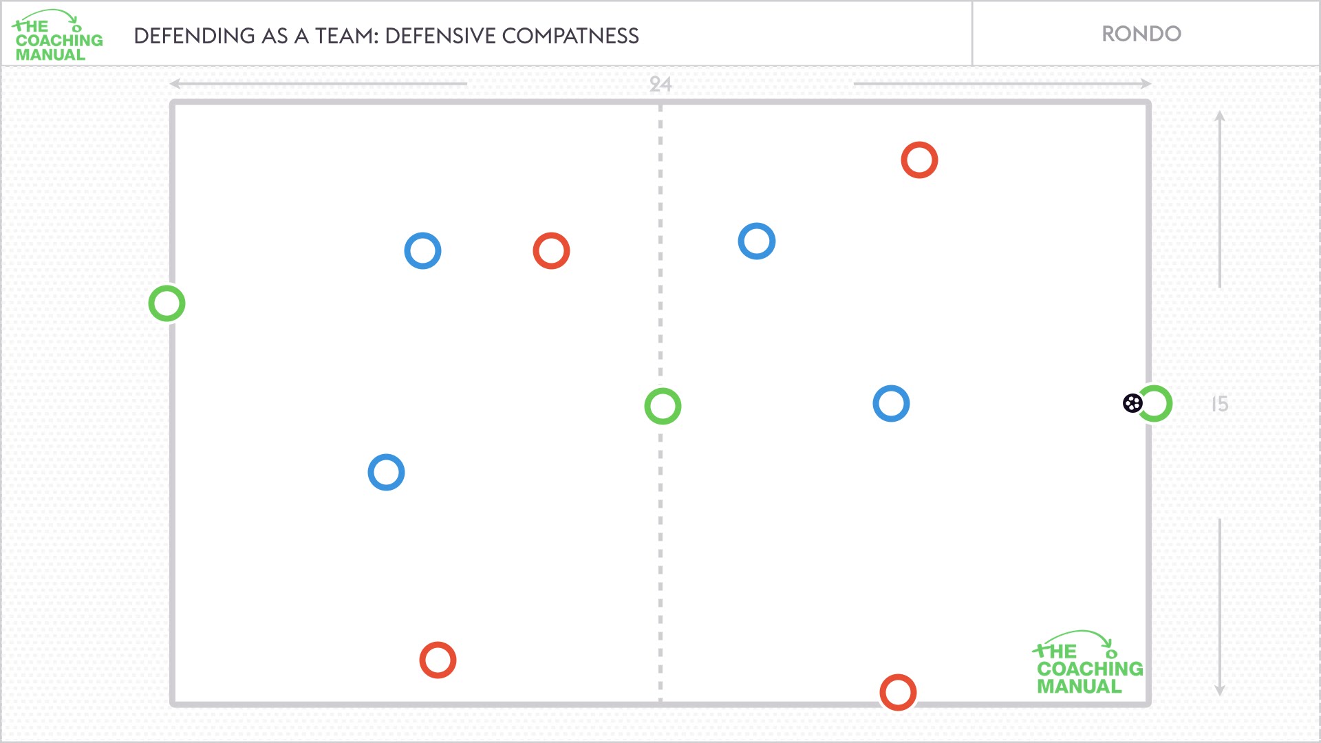 Defensive Compactness Rondo - The Coaching Manual
