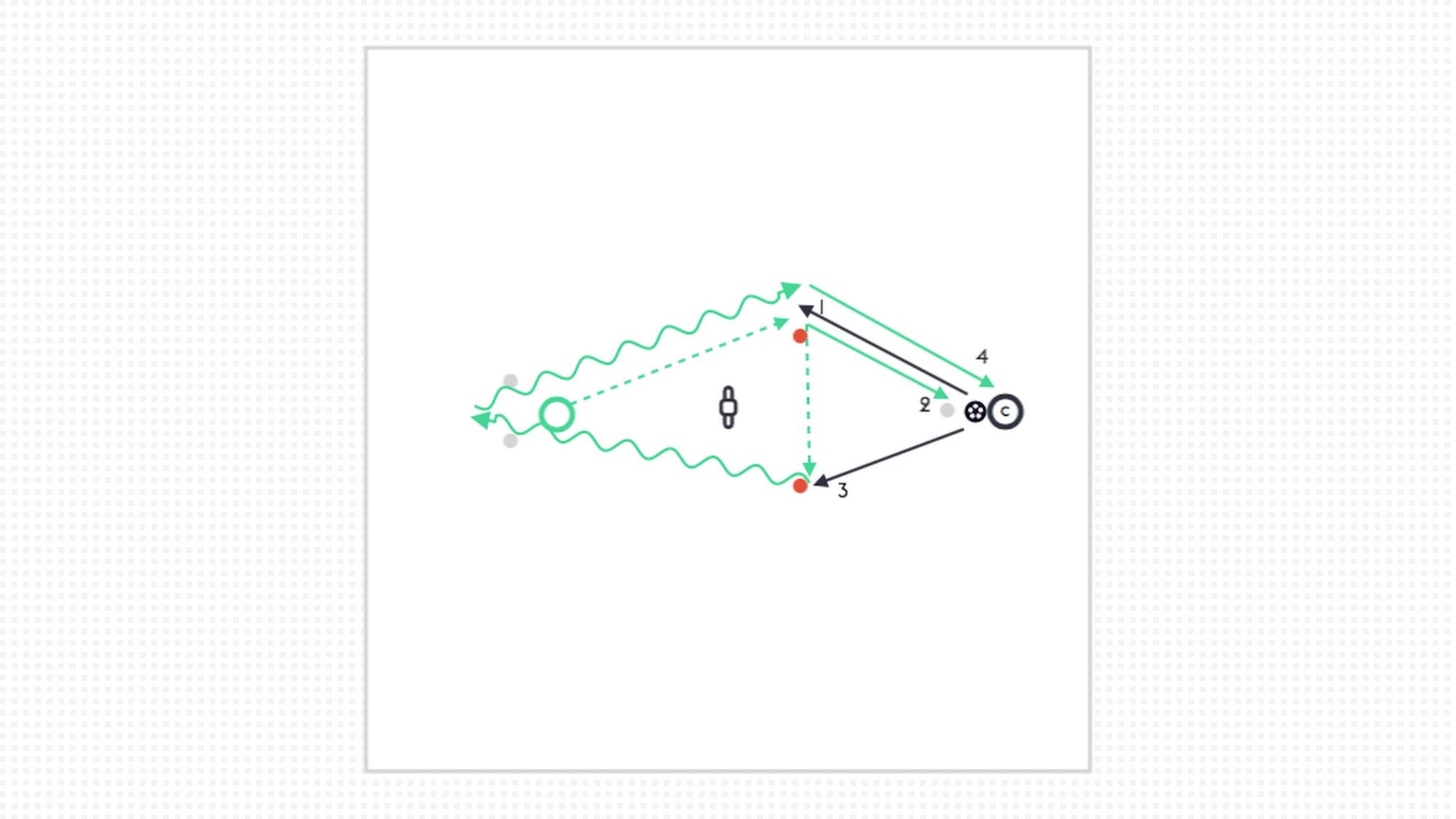 1 to 1 Coaching: Creating Space to Receive Progression 3 - The Coaching ...