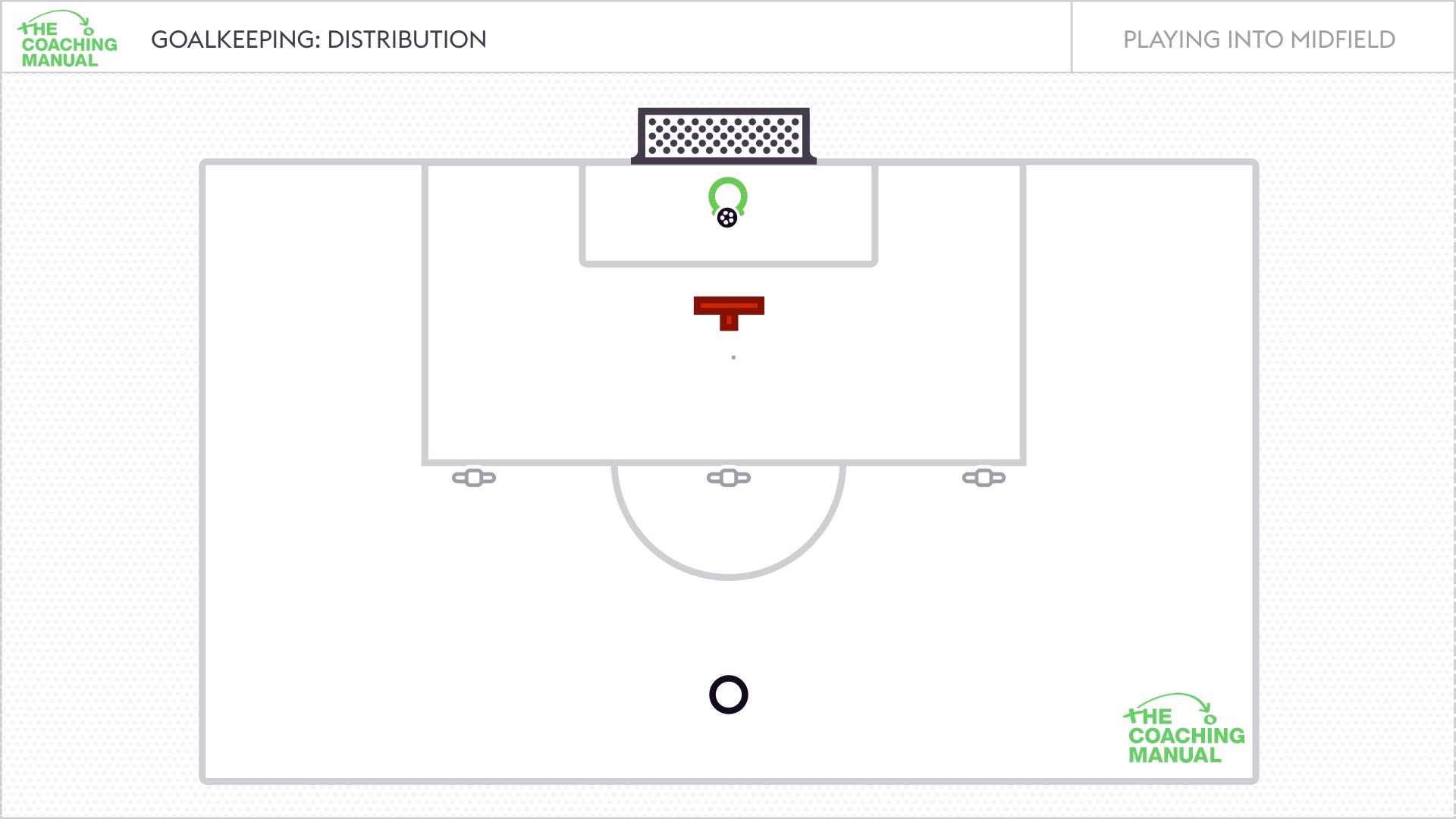 Normal Distribution Football Field Distribution Playing into Midfield - The Coaching Manual
