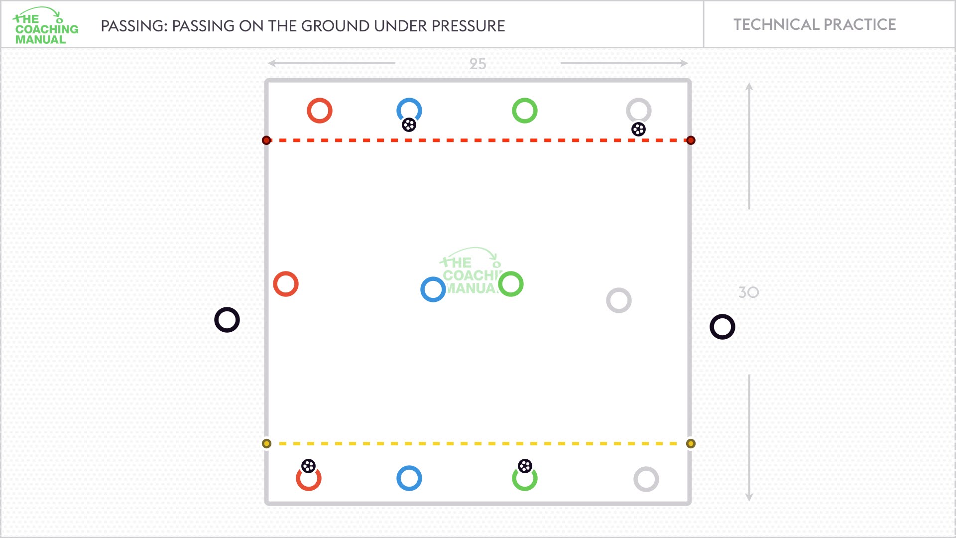 Diagram: Passing and moving through the middle
