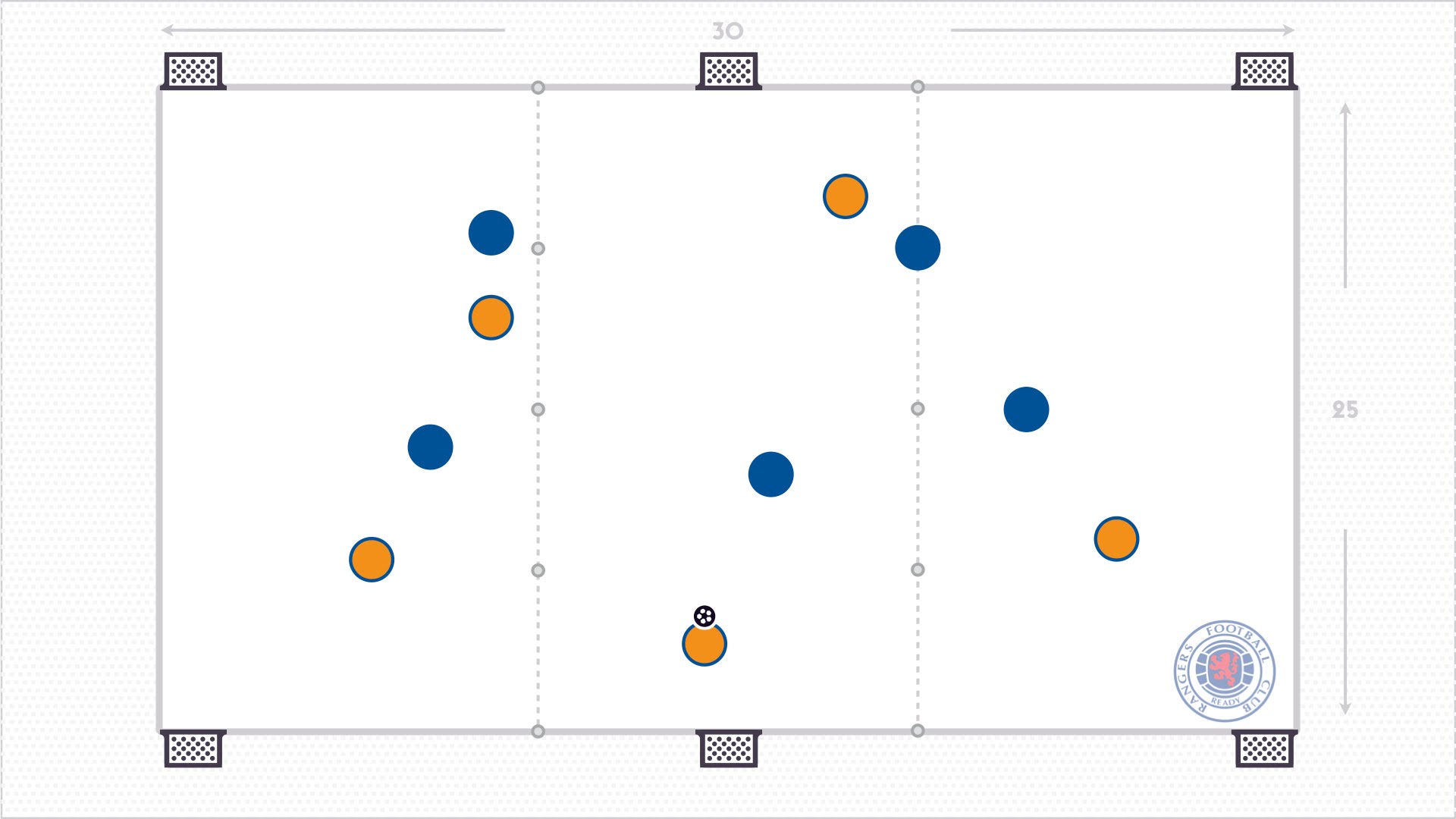 Diagram: Purposeful possession game