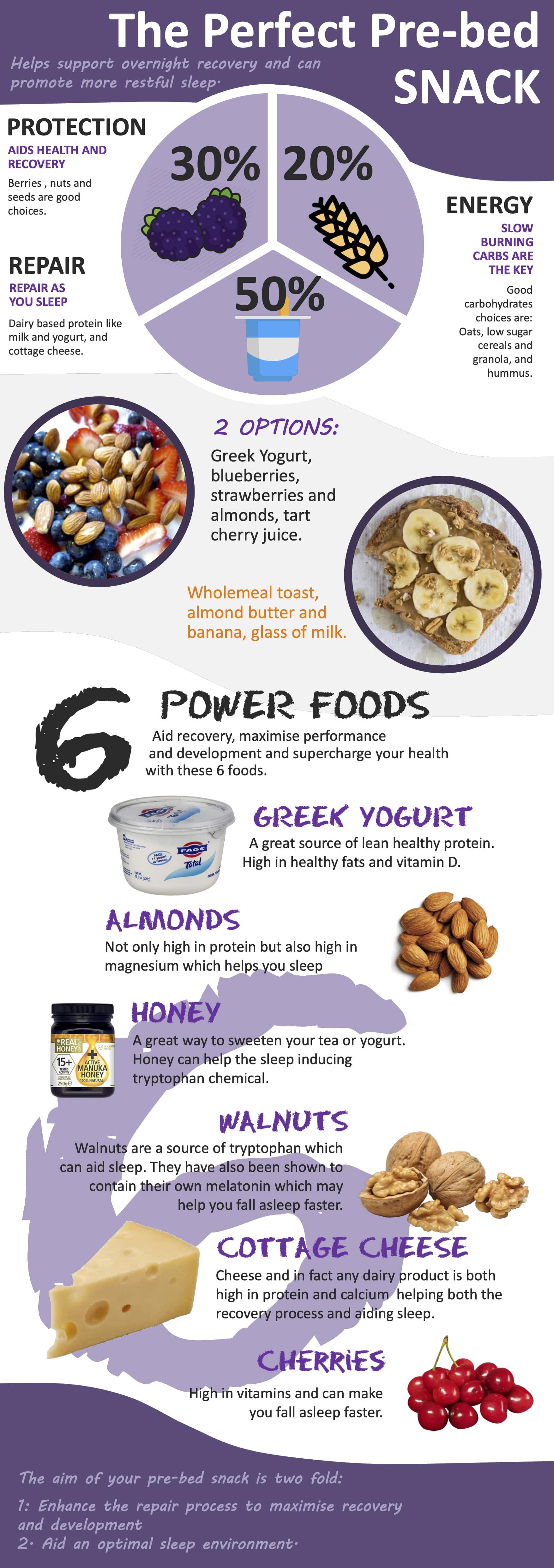 Pre Match Nutrition Infographic - The Coaching Manual