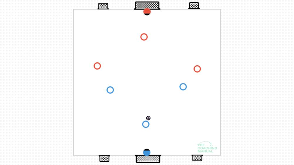 3v3 til 4 mål - Basis + 1 større mål i hver ende (4 + 2 mål = 6 i alt ...