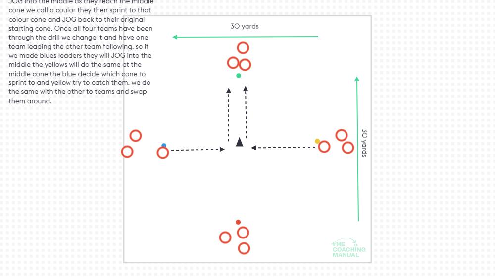 reaction drill - The Coaching Manual