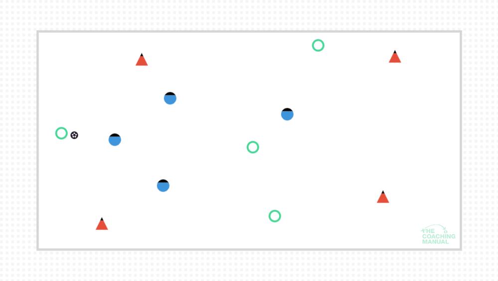 4v4v4 Possession game - The Coaching Manual