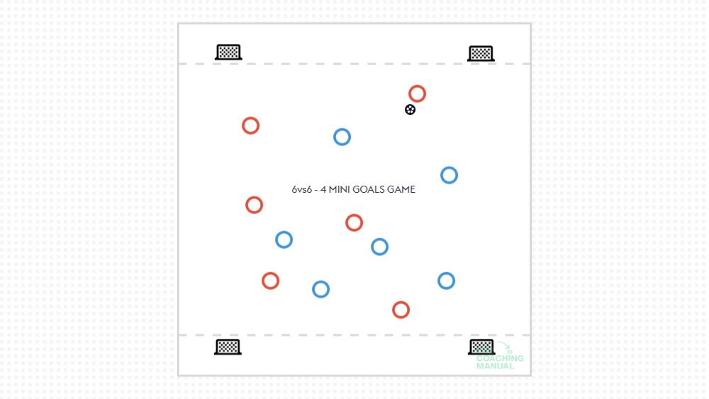 6vs6 4 MINI GOALS GAME - The Coaching Manual