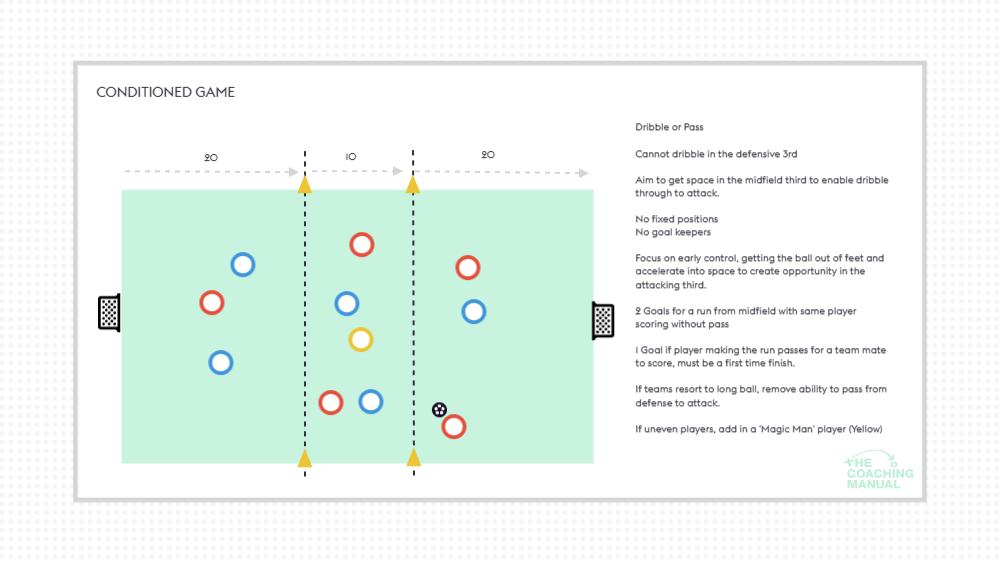 Conditioned Game - The Coaching Manual