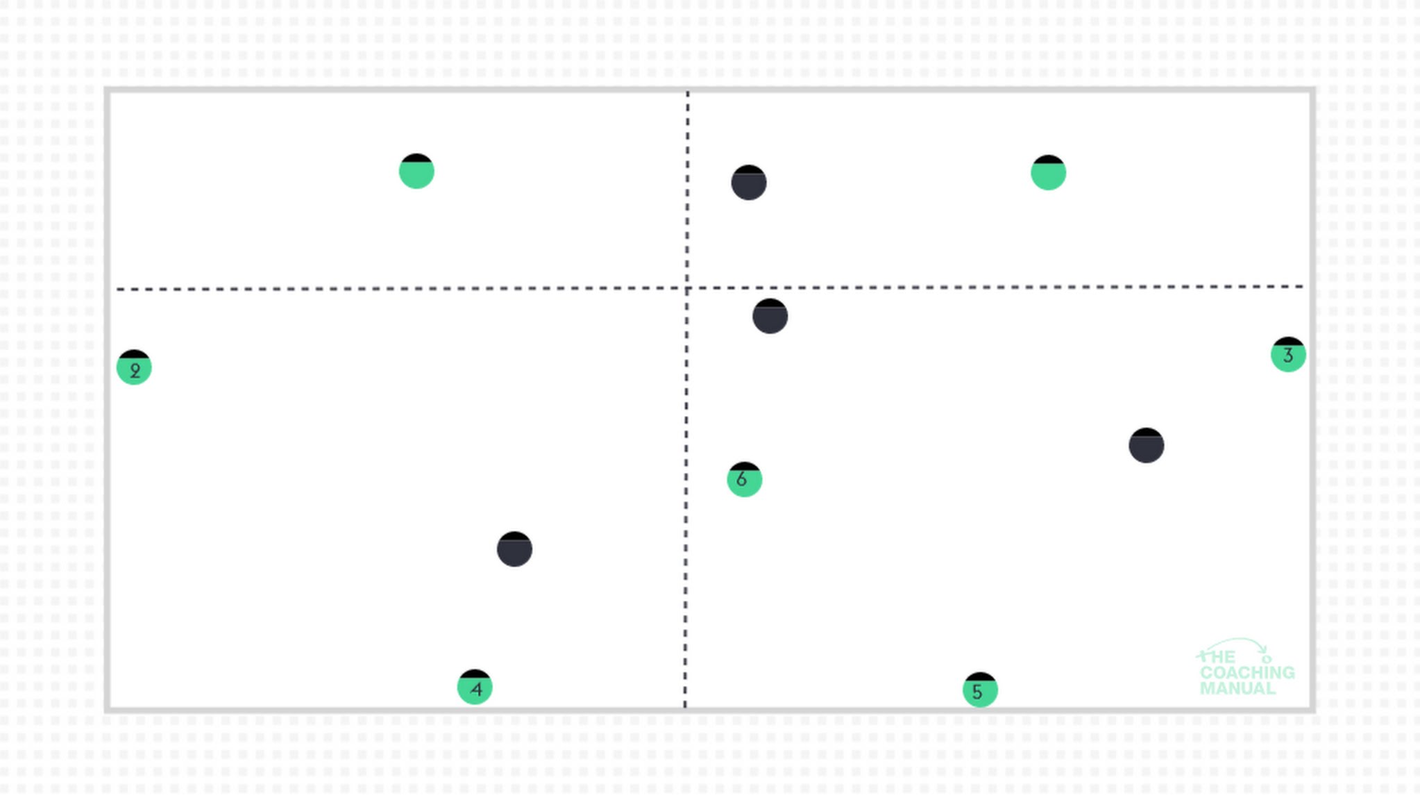 Defensive Possession Rondo - The Coaching Manual