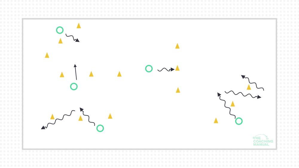 Box Dribbling Pattern Dribbling figure 8 and moves - The Coaching Manual