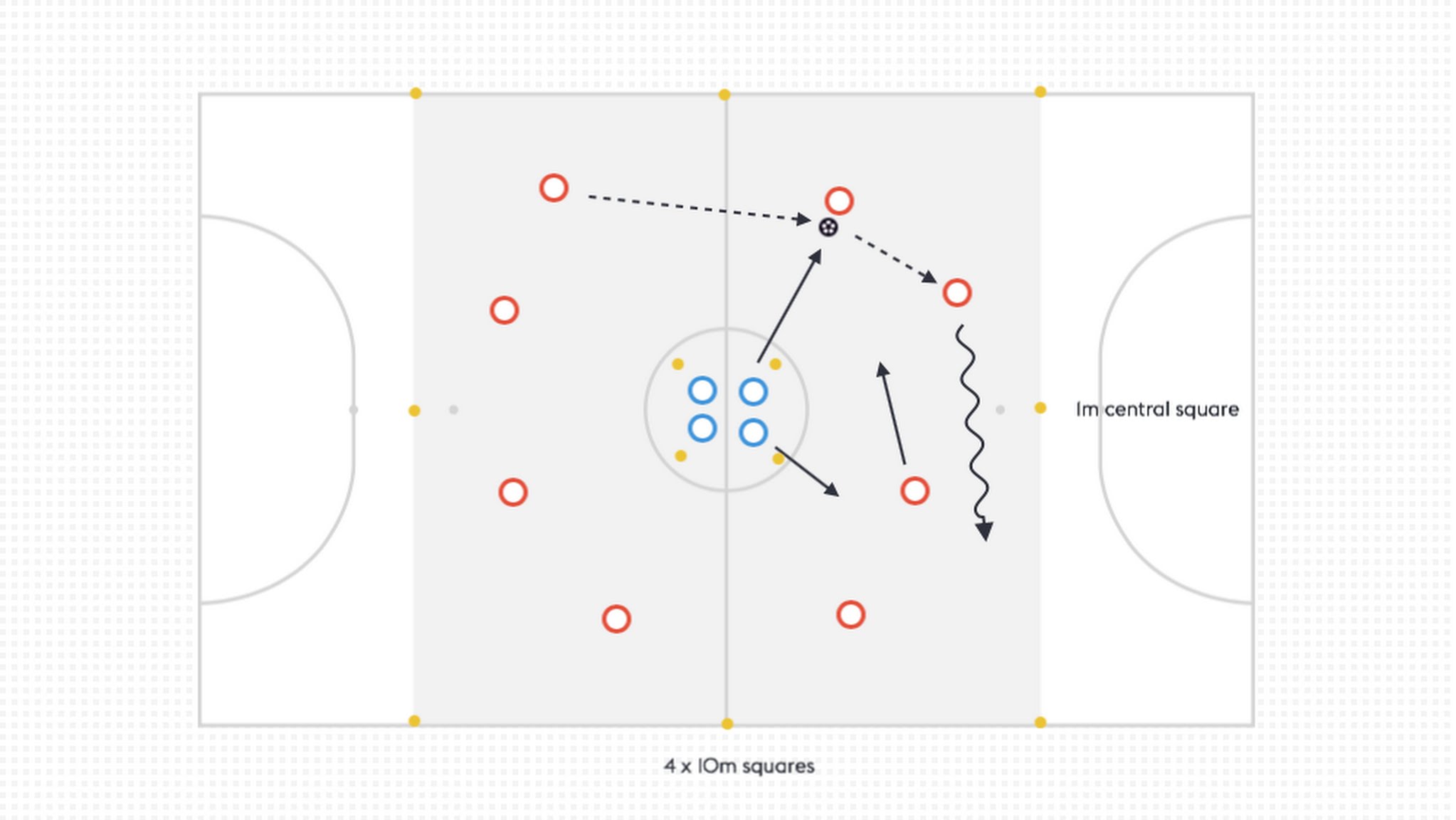 4-square-game-the-coaching-manual