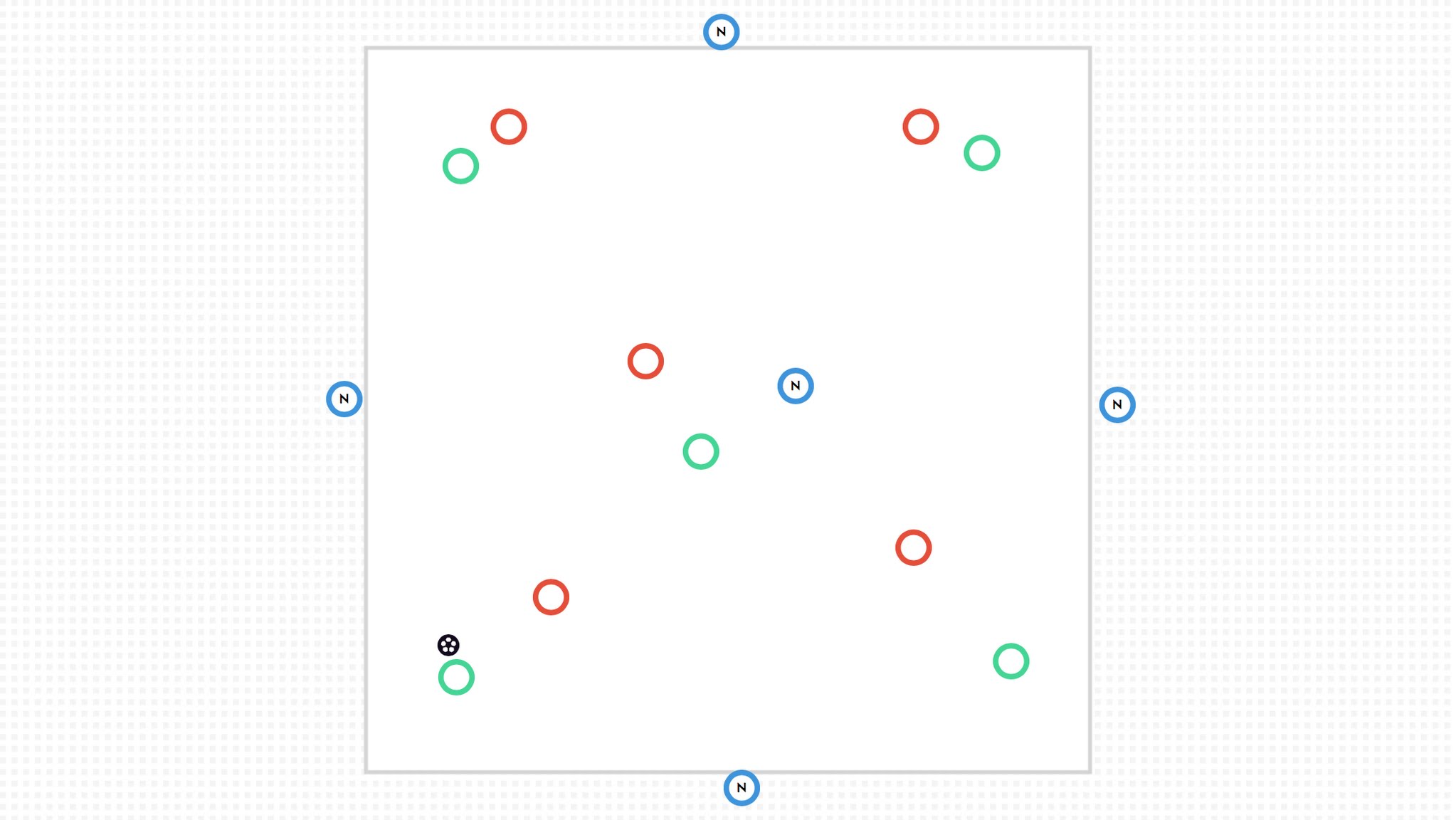 Madrid 5v5+5 Rondo (positional) - The Coaching Manual