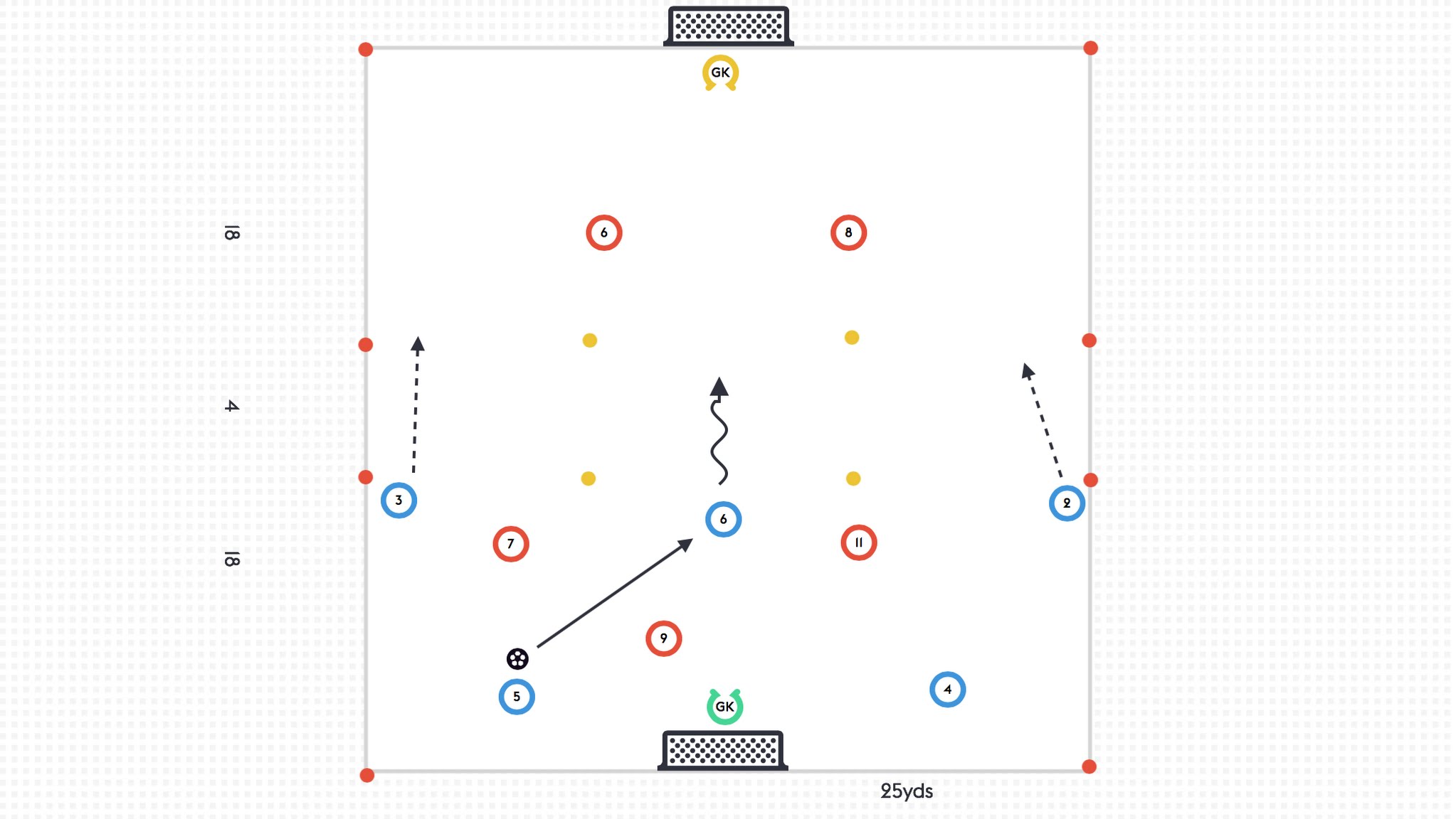 Attacking Rondo 5v3 To 3v2 The Coaching Manual - 