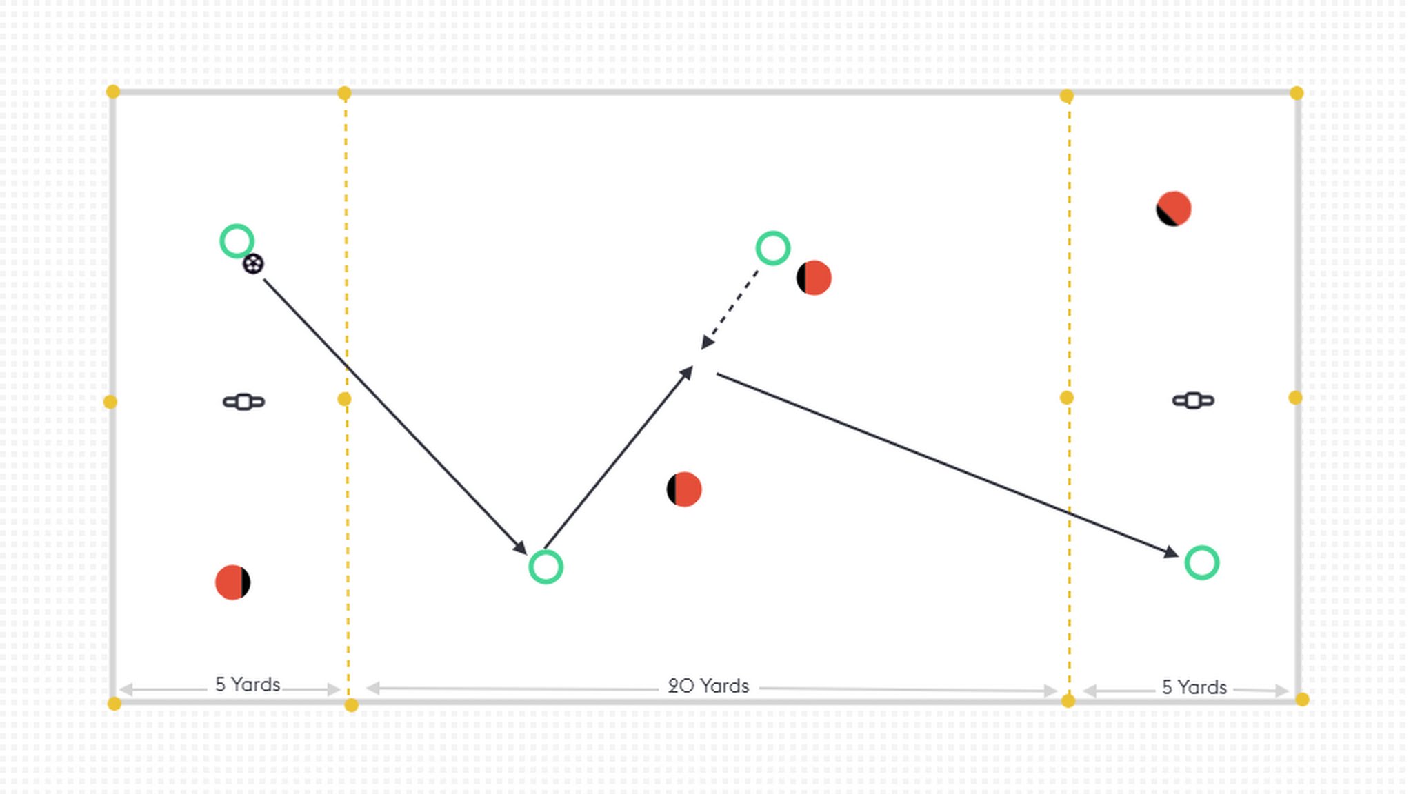 decision-awareness-in-possession-the-coaching-manual