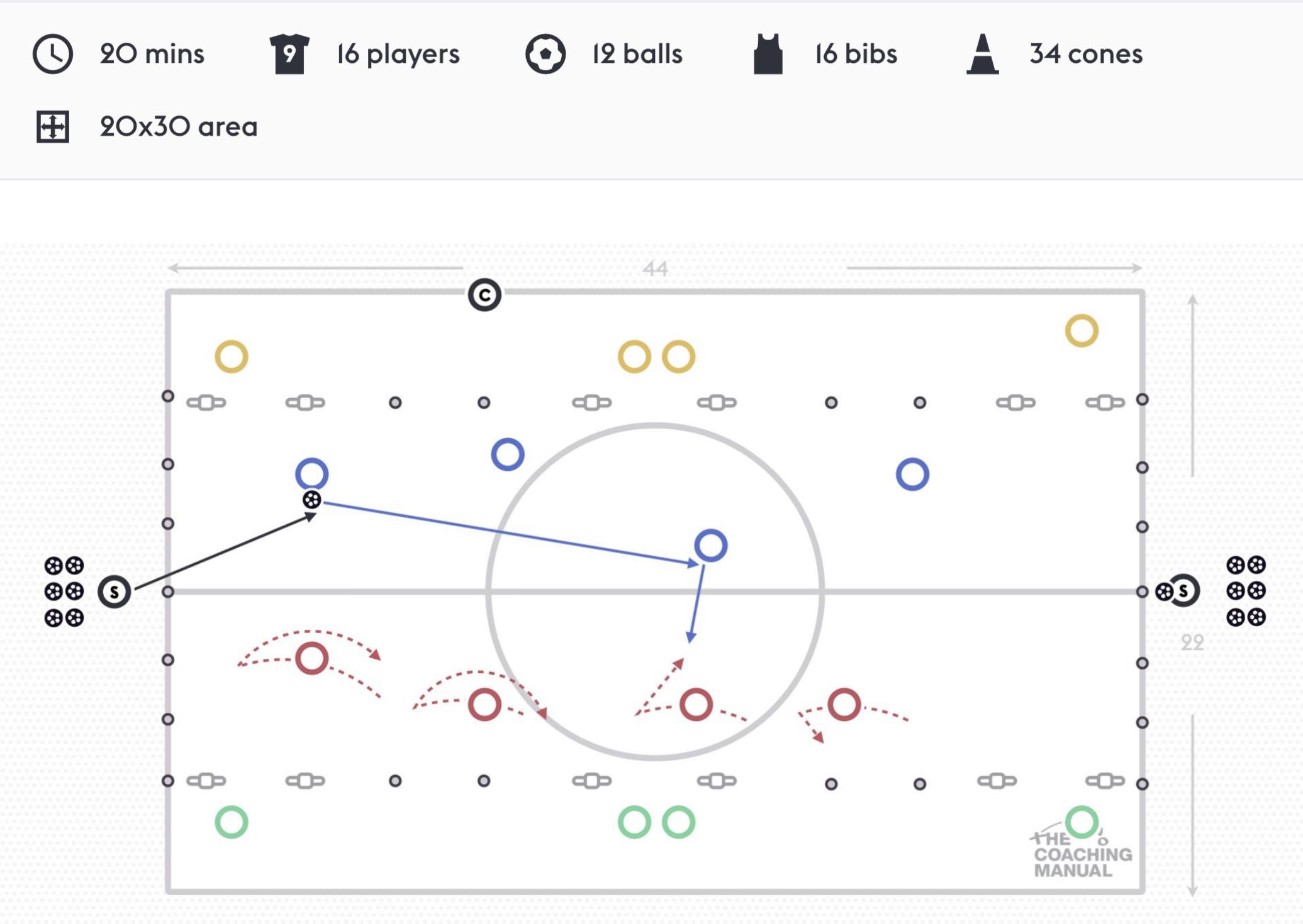 Principles of defending 4v4 skills - The Coaching Manual