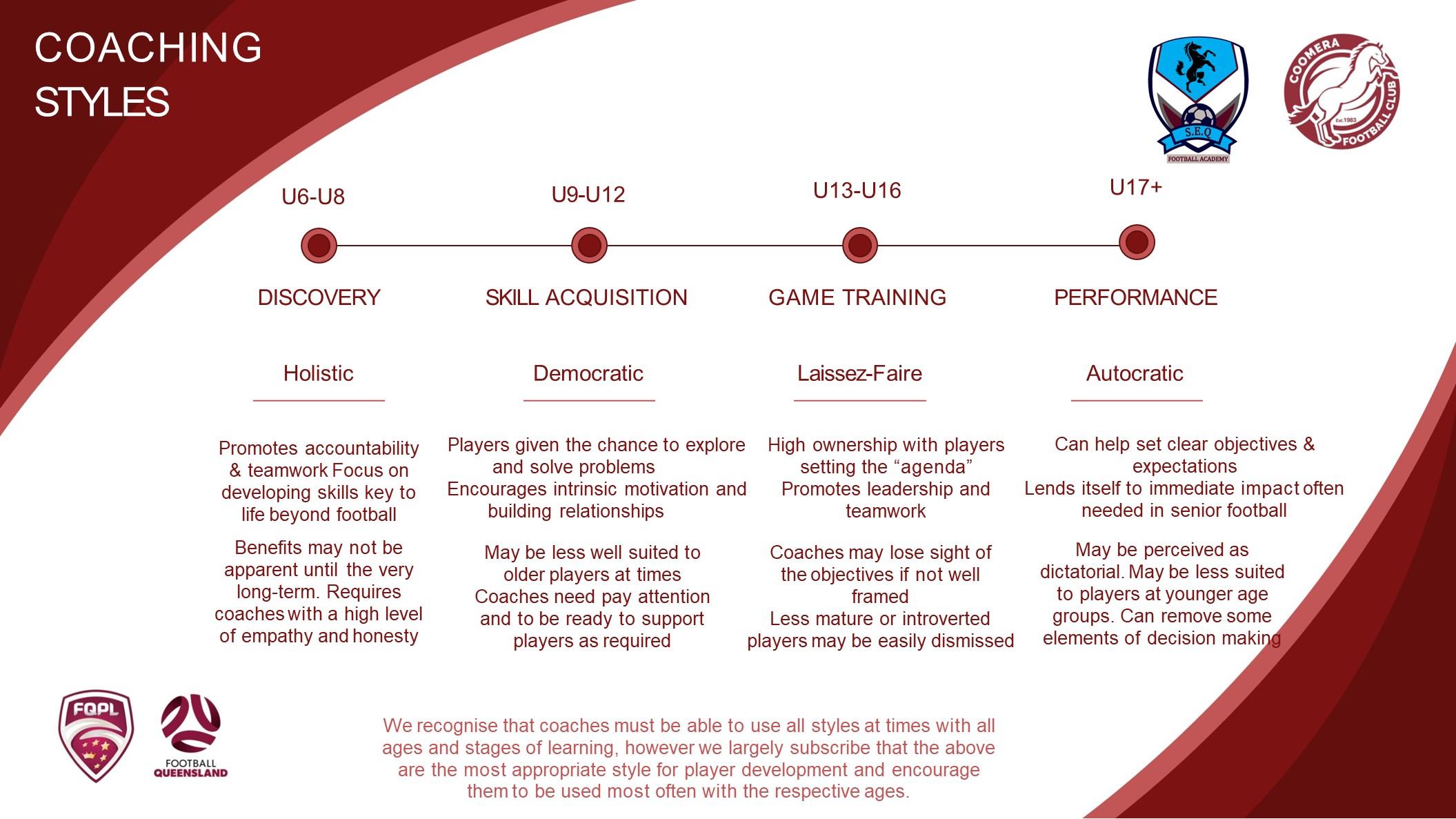 *SEQFA 2024 - Coaching Methodology Principles & Age Specific Guidelines ...