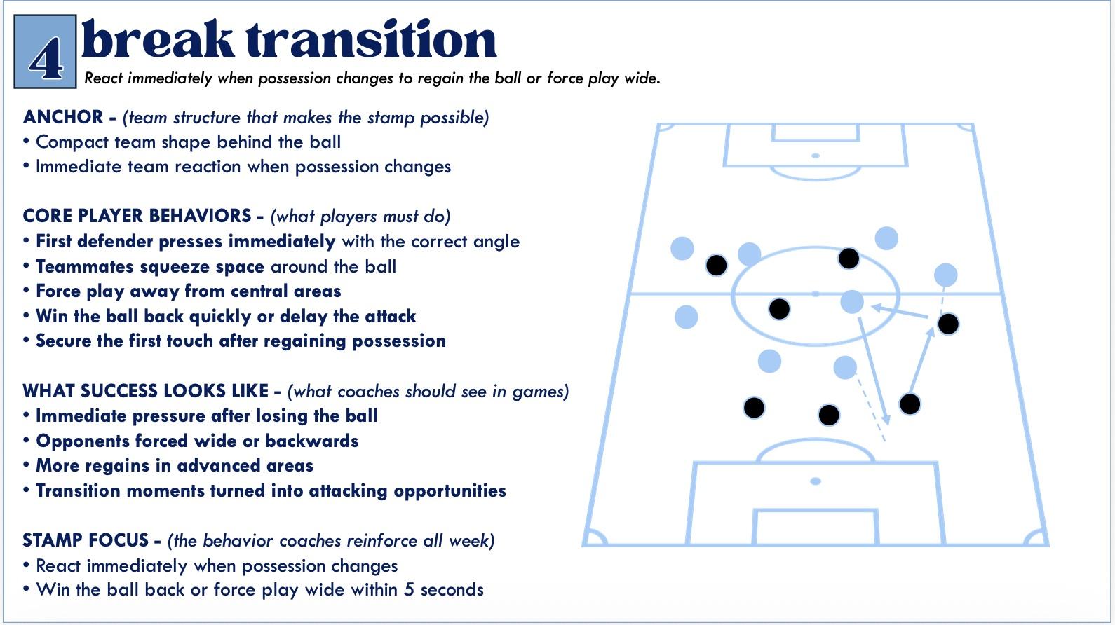 Winter Week 8: Break Transition - The Coaching Manual