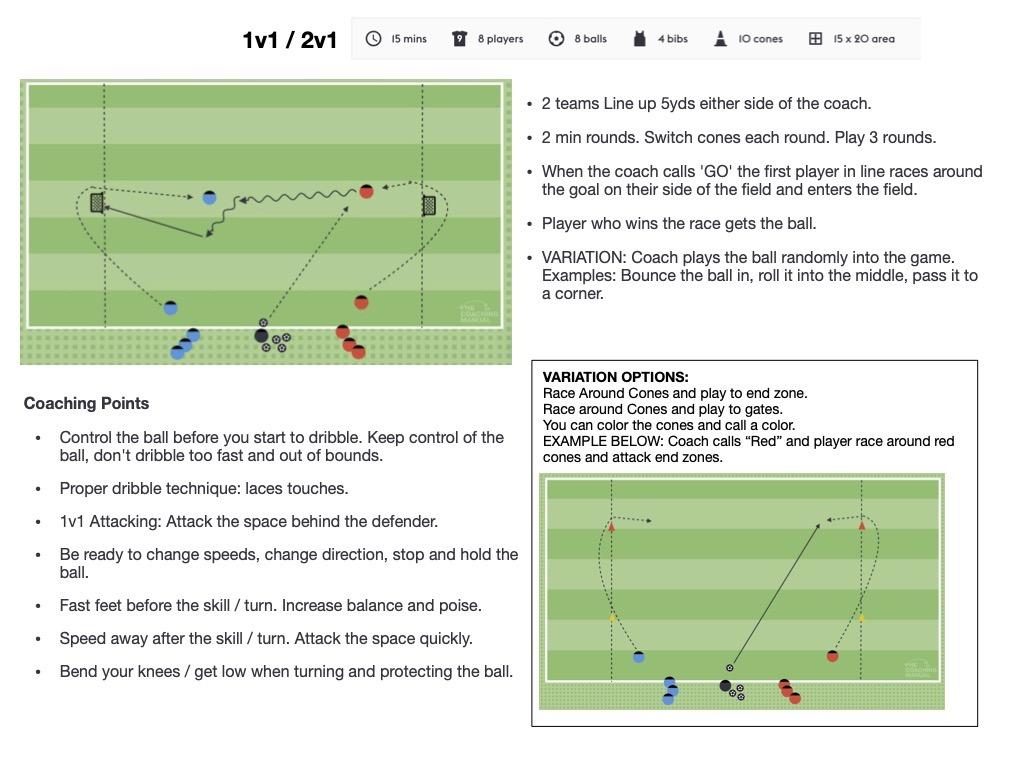 1v1 Race - 2v1 progression - The Coaching Manual