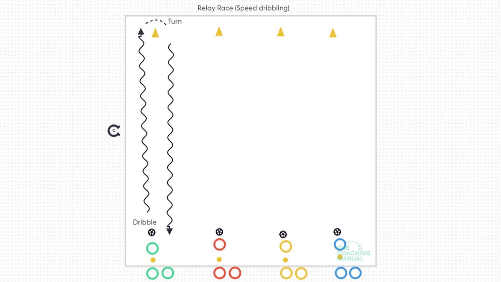 Box Dribbling Pattern Session 5: Dribbling + Passing - The Coaching Manual