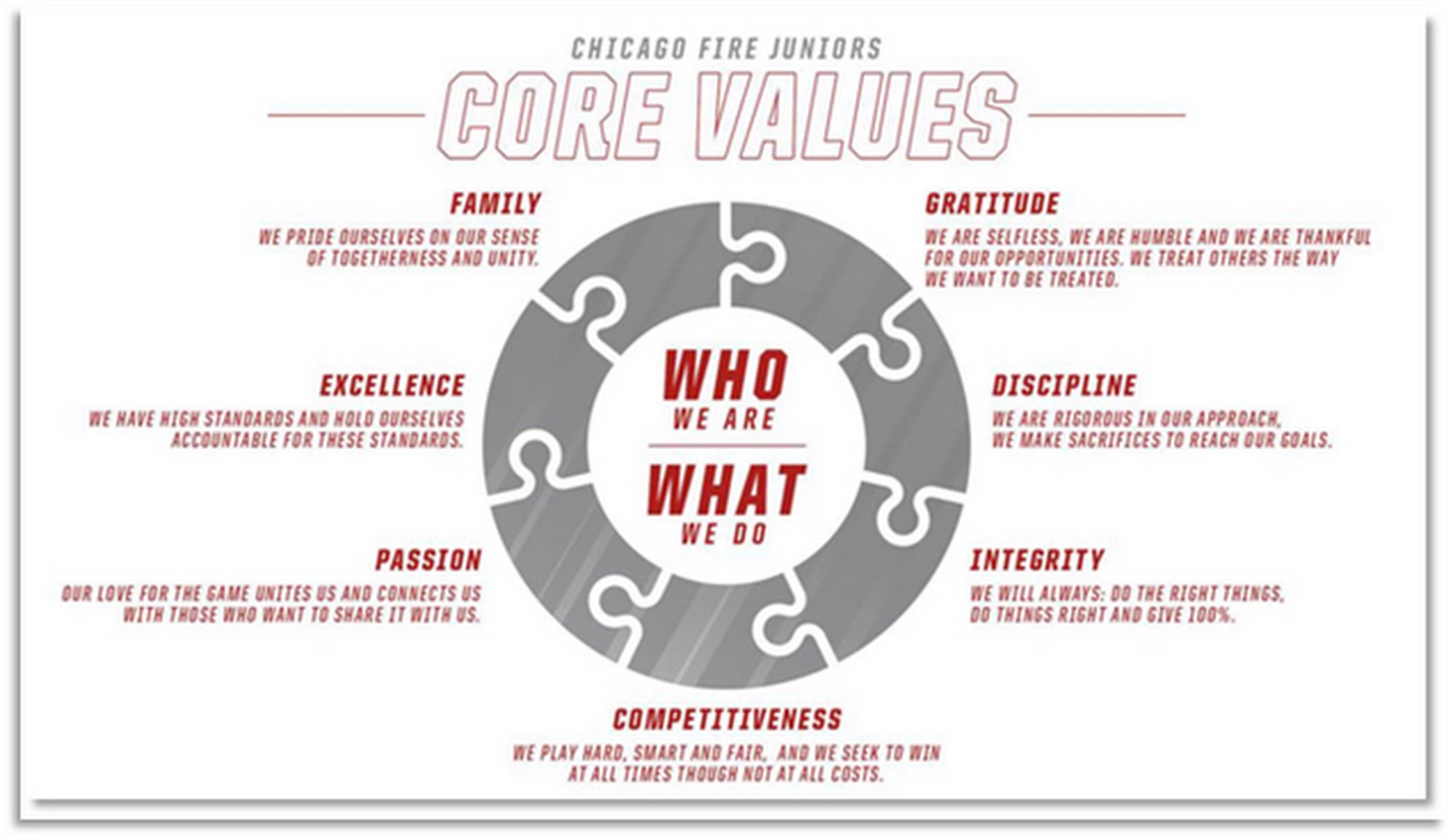 Club Values Playing Out From The Back - 5v5 Skill - The Coaching Manual