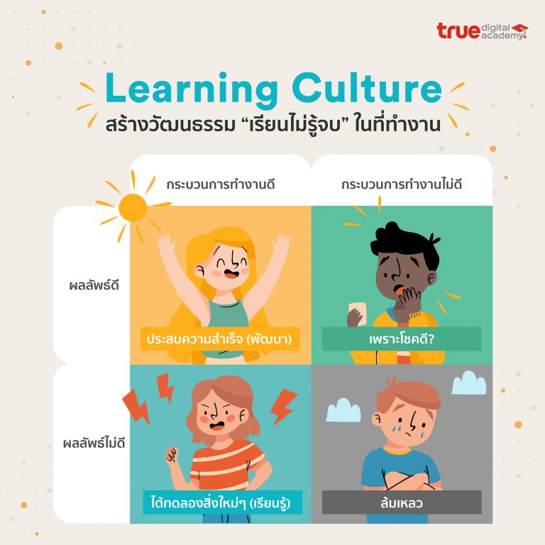 Learning Culture สร้างวัฒนธรรม “เรียนไม่รู้จบ” ในที่ทำงาน - True Digital Academy Learning Culture สร้างวัฒนธรรม “เรียนไม่รู้จบ” ในที่ทำงาน - True Digital Academy