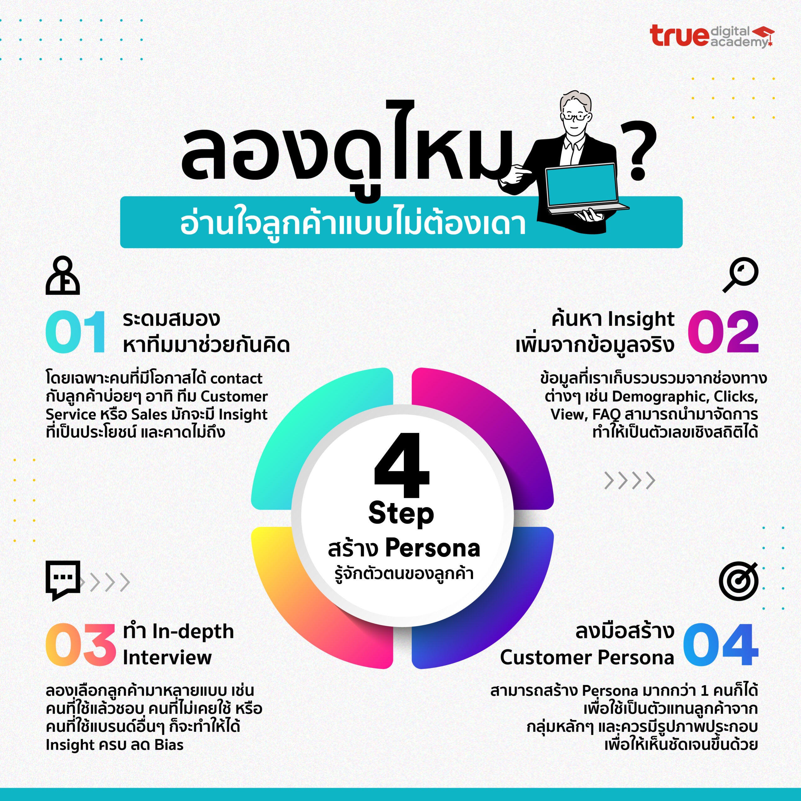 ลองดูไหม? อ่านใจลูกค้าแบบไม่ต้องเดาด้วย 4 Step สร้าง Persona - True