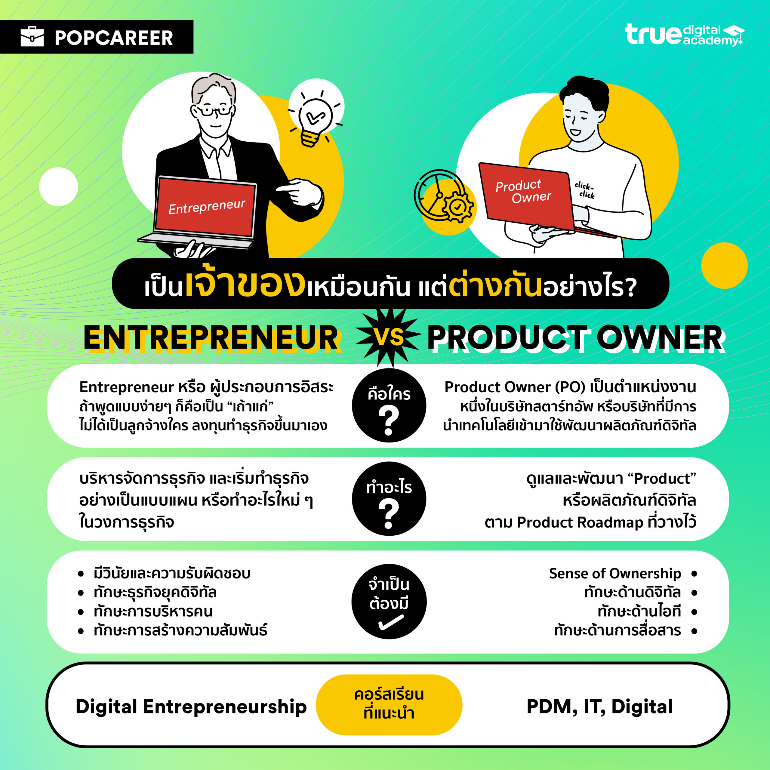 Popcareer: Entrepreneur Vs Product Owner เป็น “เจ้าของ” เหมือนกัน  แต่ต่างกันอย่างไร? - True Digital Academy