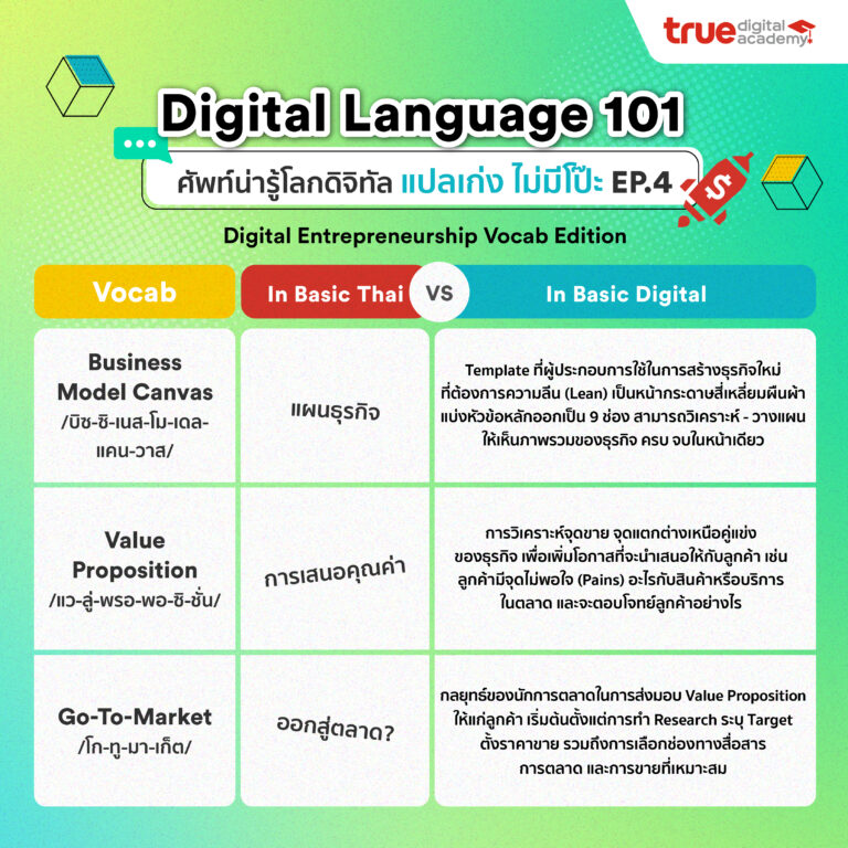 Digital Language 101 ศัพท์น่ารู้โลกดิจิทัล Ep.4 - True Digital Academy