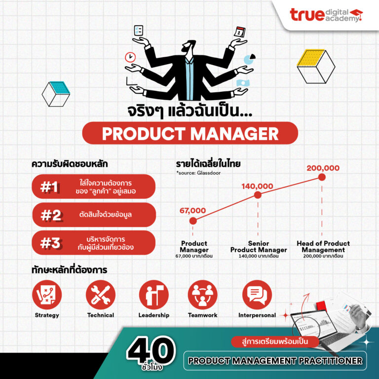 จริงๆ แล้วฉันเป็น 'Product Manager' สายงานนี้ ทำไมบริษัทไหนก็ต้องการ? -  True Digital Academy