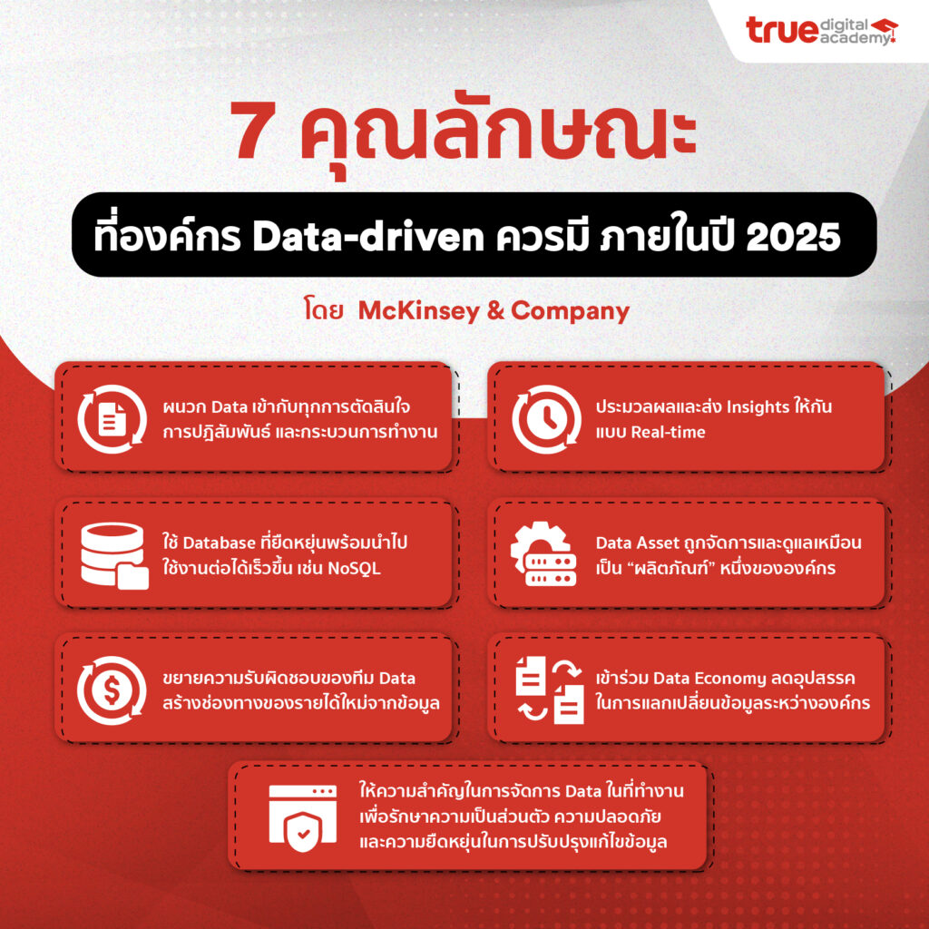 7 คุณลักษณะ ที่องค์กร Datadriven ควรมี ภายในปี 2025 True Digital Academy