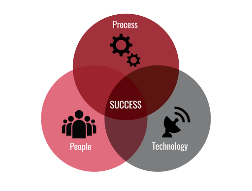 Technology Process Behaviour Digital Foundations ในวันที่กลุ่มทรูเปลี่ยนสู่ Digital Transformation ...