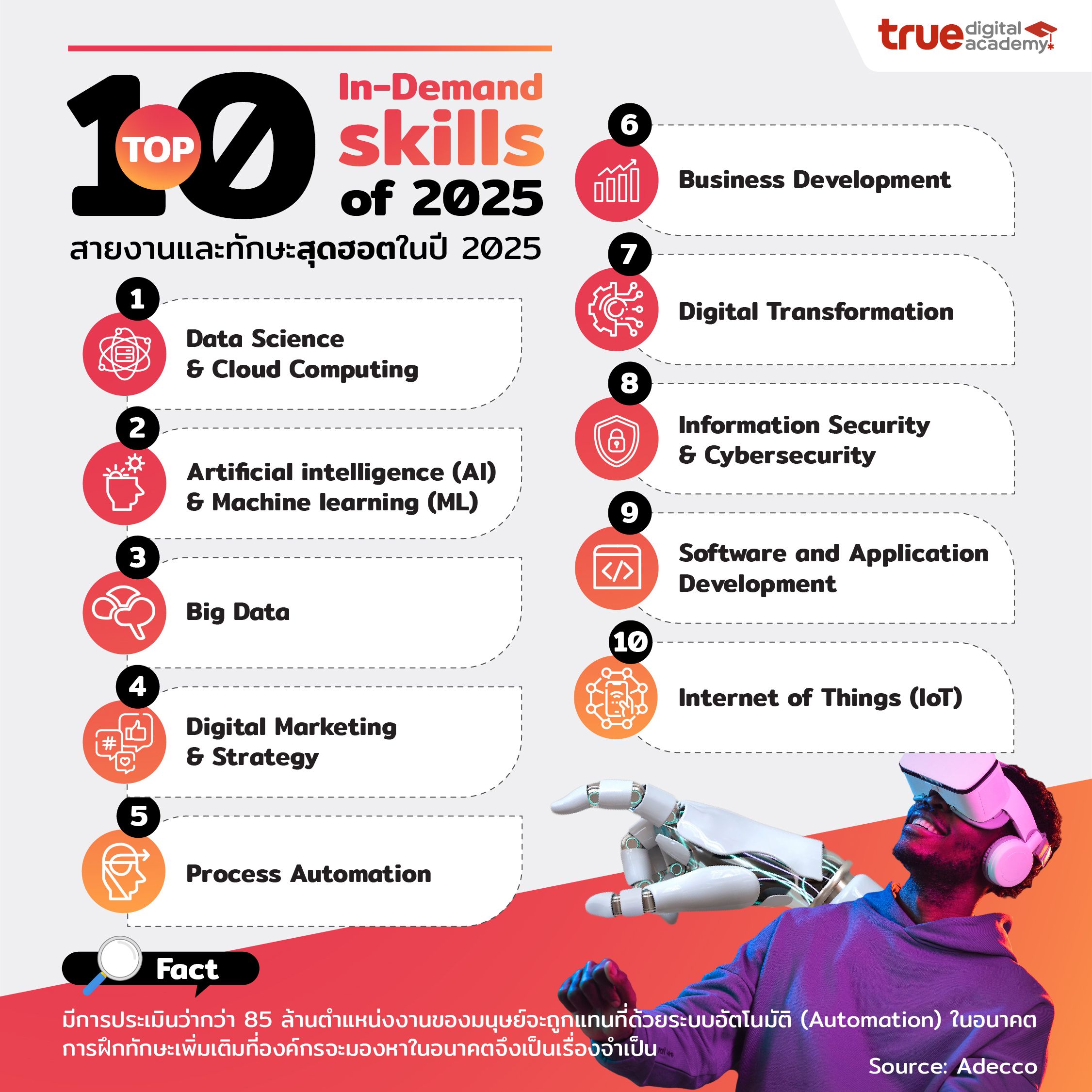 Top 10 In-Demand Skills for 2025 - สายงานและทักษะสุดฮอตในปี 2025 - True Digital Academy